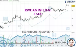 RWE AG INH O.N. - 1H