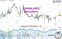 COFINA,SGPS - Giornaliero