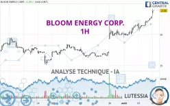 BLOOM ENERGY CORP. - 1H