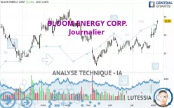 BLOOM ENERGY CORP. - Journalier