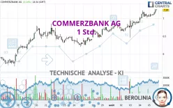 COMMERZBANK AG - 1 Std.