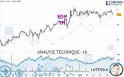 EDP - 1H