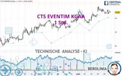 CTS EVENTIM KGAA - 1 Std.