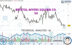 BRISTOL-MYERS SQUIBB CO. - 1H