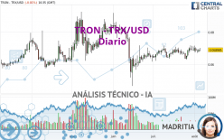 TRON - TRX/USD - Diario