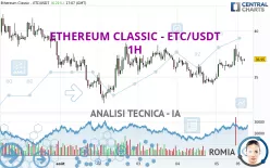 ETHEREUM CLASSIC - ETC/USDT - 1H