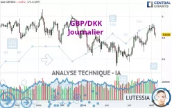 GBP/DKK - Journalier