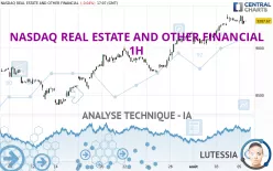 NASDAQ REAL ESTATE AND OTHER FINANCIAL - 1H