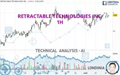 RETRACTABLE TECHNOLOGIES INC. - 1H