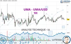 UMA - UMA/USD - 1H