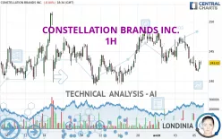 CONSTELLATION BRANDS INC. - 1H