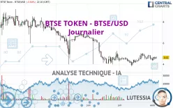 BTSE TOKEN - BTSE/USD - Journalier