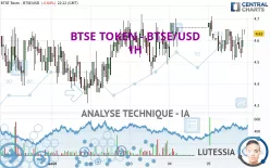 BTSE TOKEN - BTSE/USD - 1H