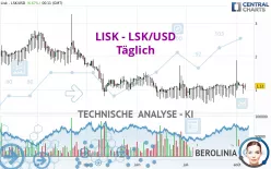 LISK - LSK/USD - Täglich