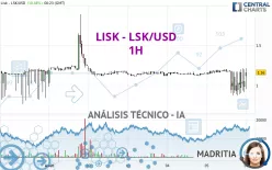 LISK - LSK/USD - 1H