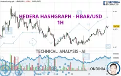 HEDERA HASHGRAPH - HBAR/USD - 1H