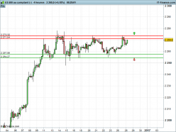 S&P500 INDEX - 4H