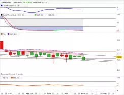 COFINA,SGPS - Hebdomadaire