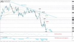 EUR/USD - Giornaliero