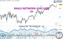 SKALE NETWORK - SKL/USD - 1H