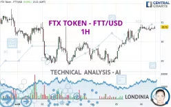 FTX TOKEN - FTT/USD - 1H