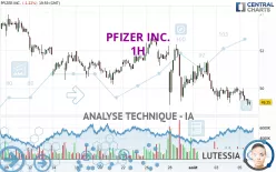 PFIZER INC. - 1H