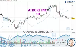 ATKORE INC. - 1H