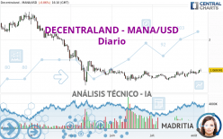 DECENTRALAND - MANA/USD - Diario