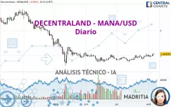 DECENTRALAND - MANA/USD - Giornaliero