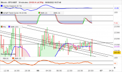 BITCOIN - BTC/USDT - 30 min.