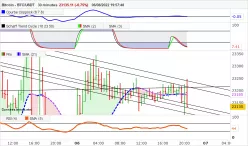 BITCOIN - BTC/USDT - 30 min.