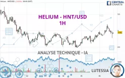 HELIUM - HNT/USD - 1H