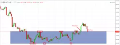 GBP/JPY - 1 uur