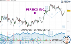 PEPSICO INC. - 1H