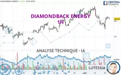 DIAMONDBACK ENERGY INC. - 1H