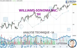 WILLIAMS-SONOMA INC. - 1H