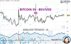 BITCOIN SV - BSV/USD - 1H