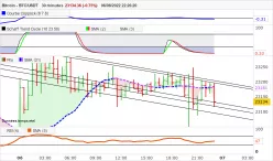 BITCOIN - BTC/USDT - 30 min.