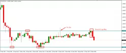 EUR/USD - 4 uur