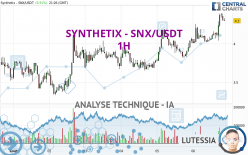 SYNTHETIX - SNX/USDT - 1H