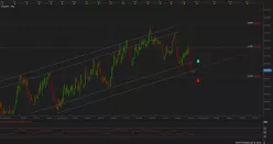 NZD/USD - Diario