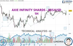 AXIE INFINITY SHARDS - AXS/USD - 1H