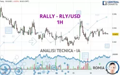 RALLY - RLY/USD - 1H