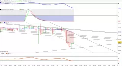 BITCOIN - BTC/USDT - 30 min.