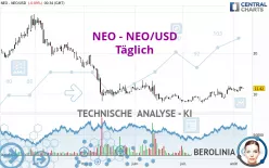 NEO - NEO/USD - Täglich