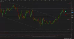 AUD/JPY - Daily