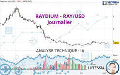 RAYDIUM - RAY/USD - Journalier