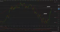 USD/JPY - Daily