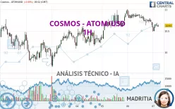 COSMOS - ATOM/USD - 1H