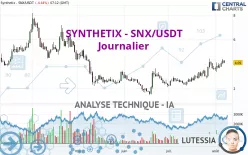 SYNTHETIX - SNX/USDT - Journalier